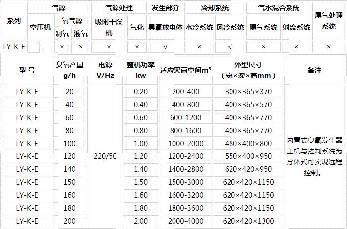 臭氧水處理機年度保養(yǎng)