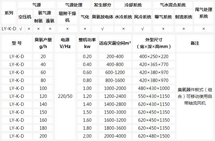 臭氧發(fā)生器檢測(cè)價(jià)格