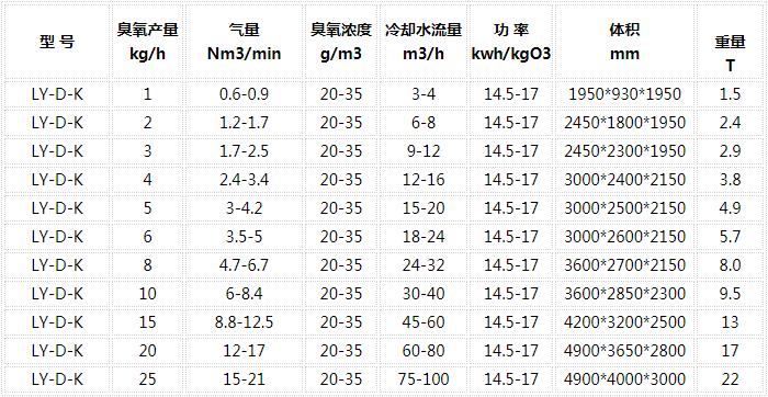 臭氧發(fā)生器參數(shù)列表