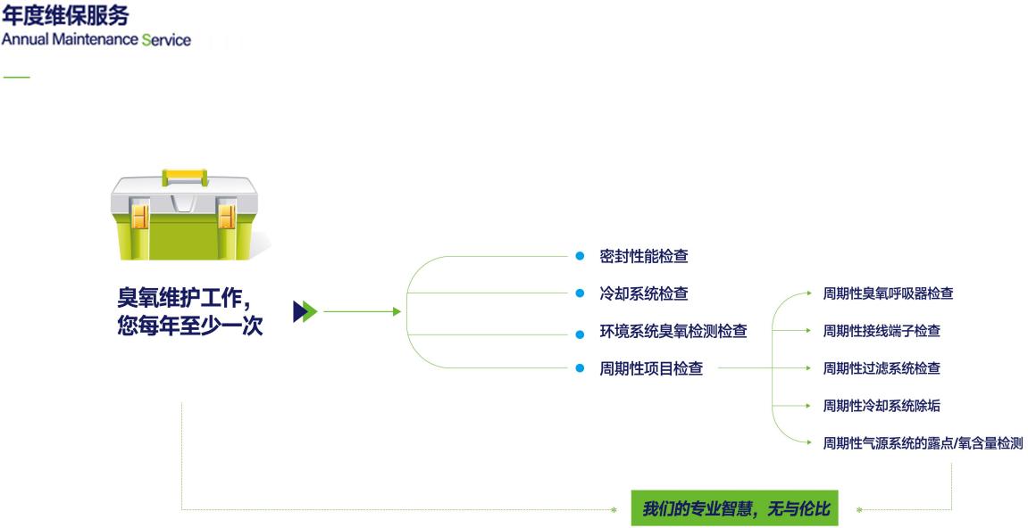 臭氧混合器保養(yǎng)價格