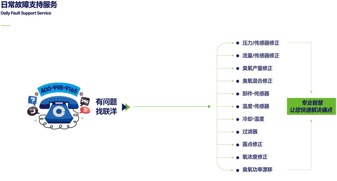 臭氧發(fā)生器維修